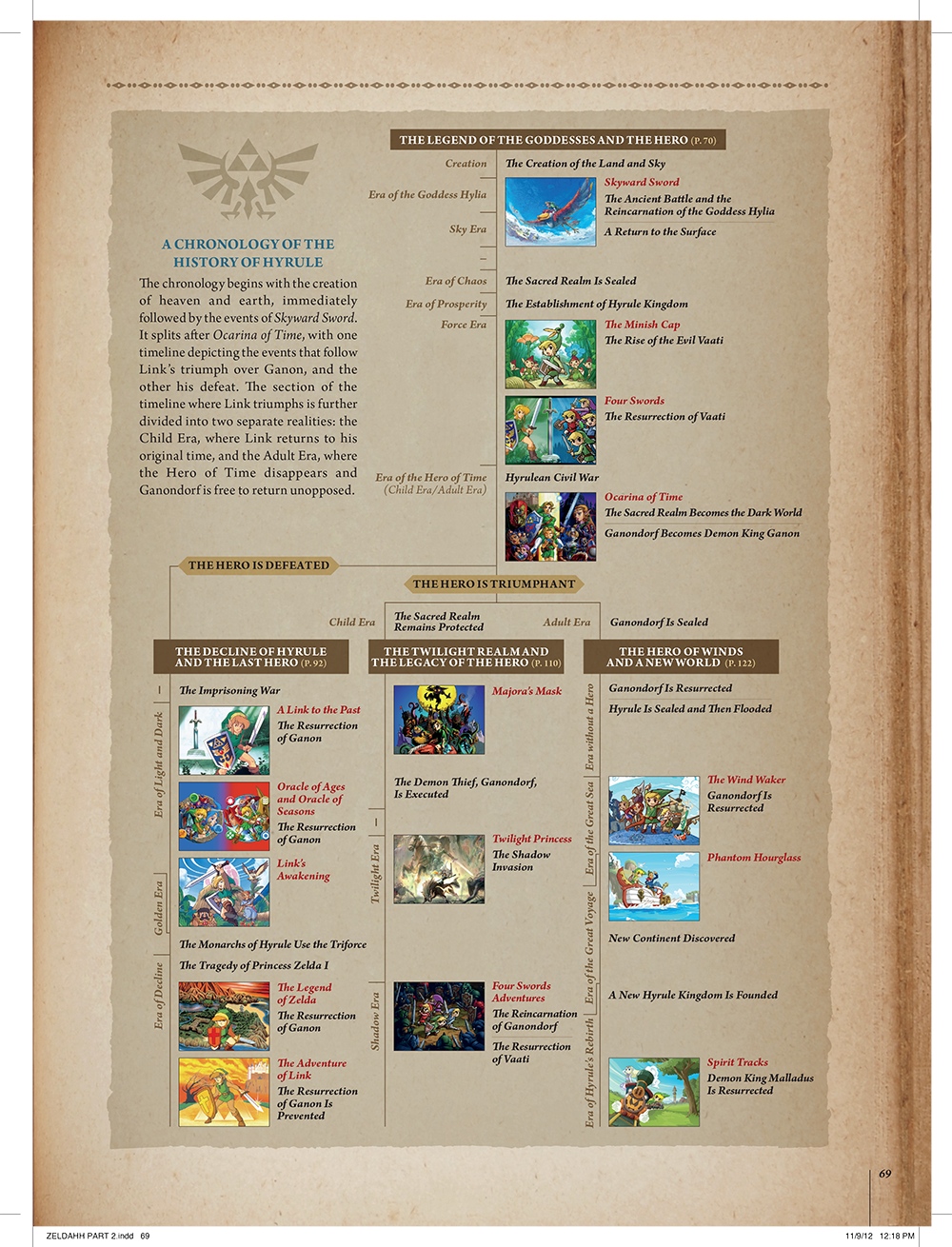 hyrule historia 2